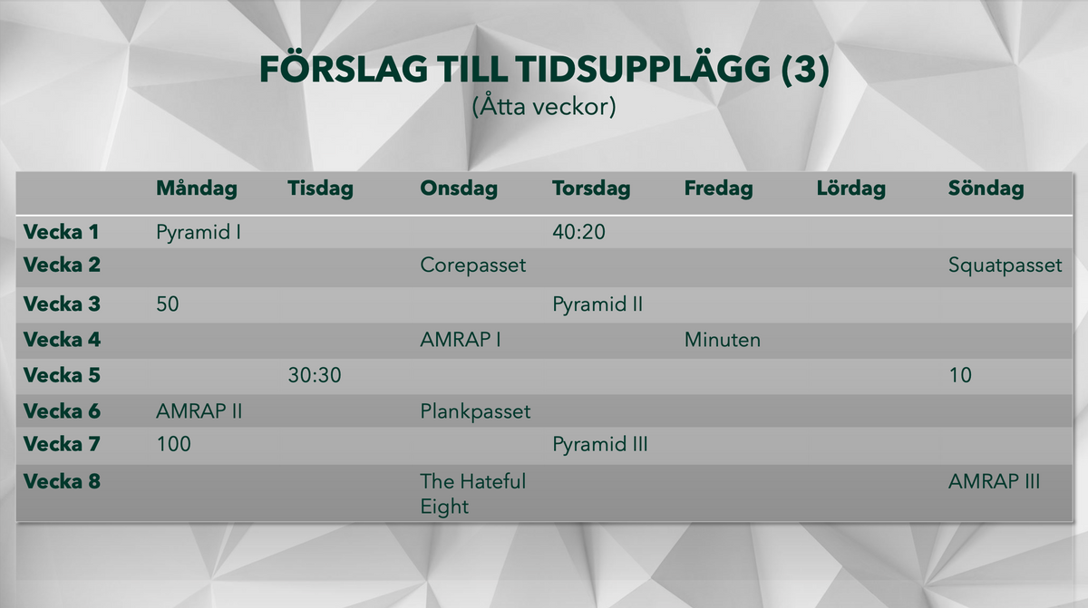 16 pass utan utrustning - Träningsplanering